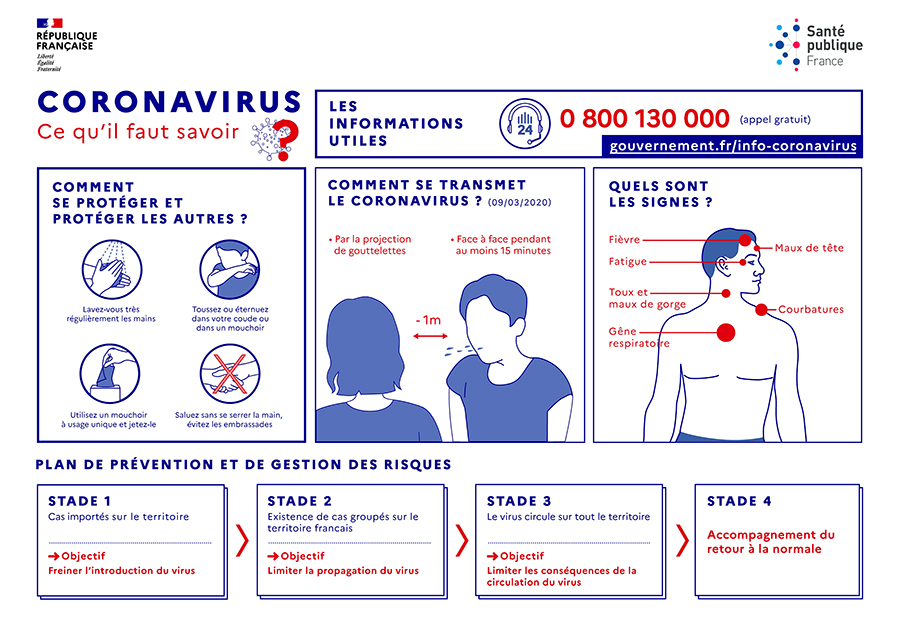 Coronavirus Ce qu'il faut savoir ?
