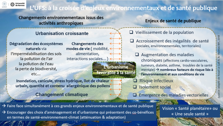 L’urbanisme favorable à la santé (UFS)