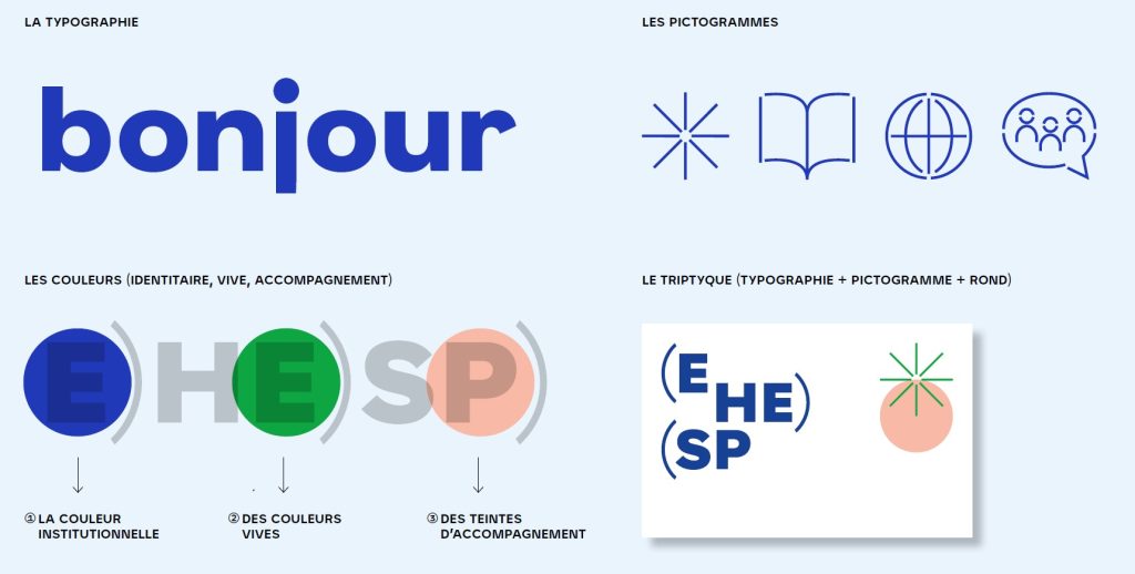 Éléments de la nouvelle identité visuelle de l'EHESP - juin 2026