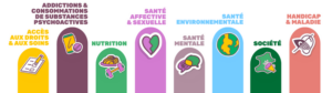 Visuel présentant 8 thématiques associées à la santé étudiante